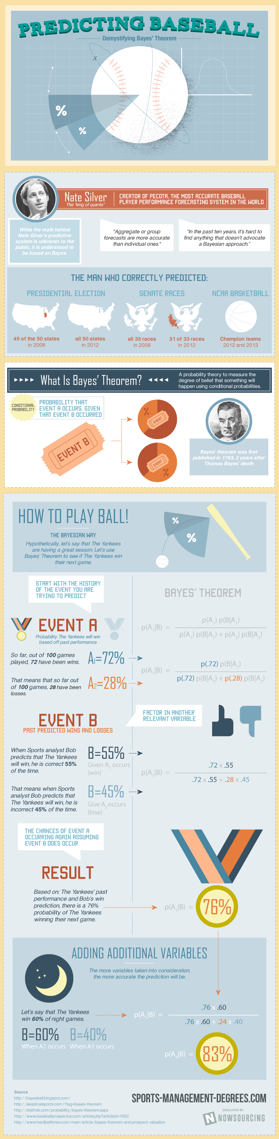 Predicting Baseball: Demystifying Bayes' Theorem